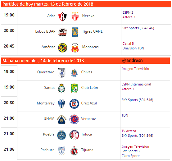 Programacion en television de la jornada 7 del futbol mexicano